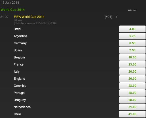 Unibet favorieten WK